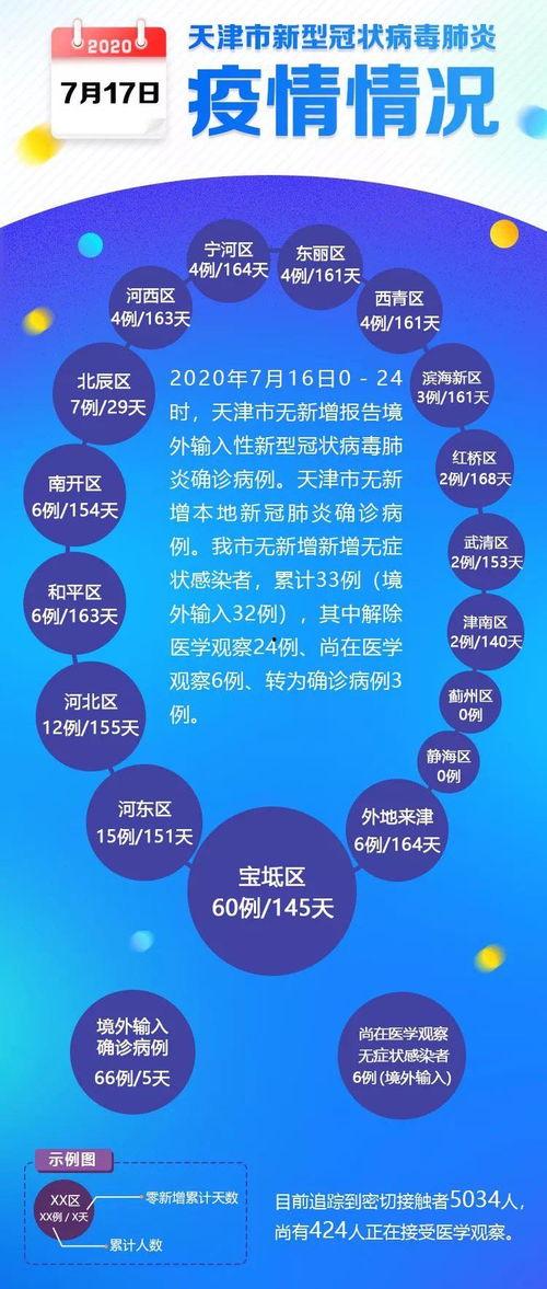 天津最新爆料新冠疫情消息,多区域现新增病例，防控措施升级加强